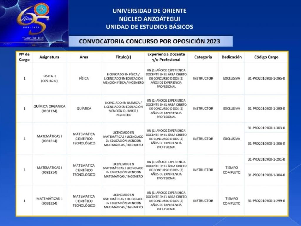 Cartelera Concurso Unidad de Estudios Básicos 18-11-2023 2